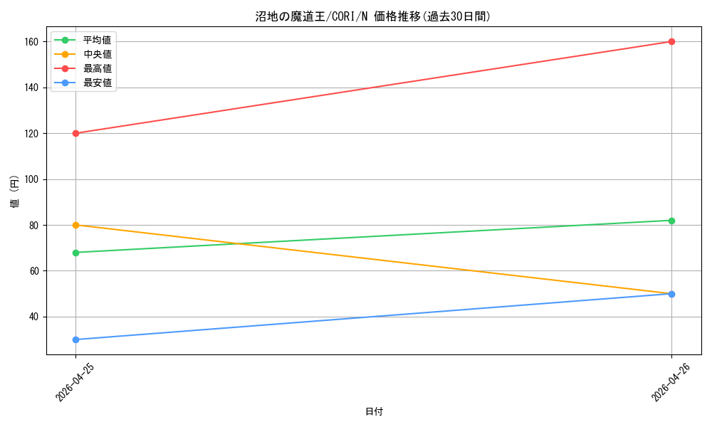 card_6484529_series_6764005_rarity_1_graph