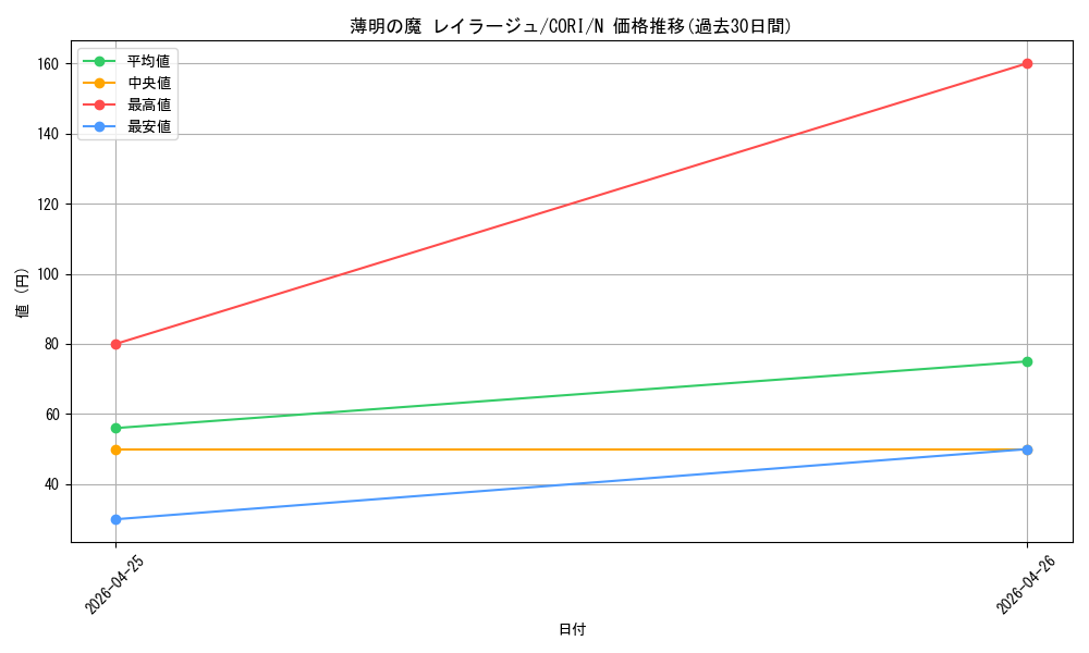 card_6484530_series_6764005_rarity_1_graph