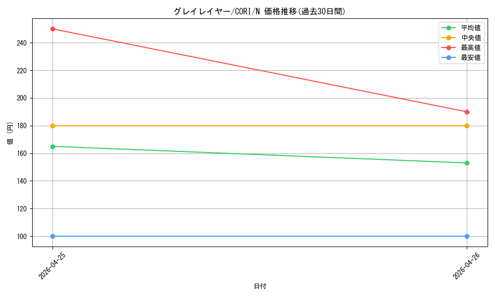 card_6484531_series_6764005_rarity_1_graph