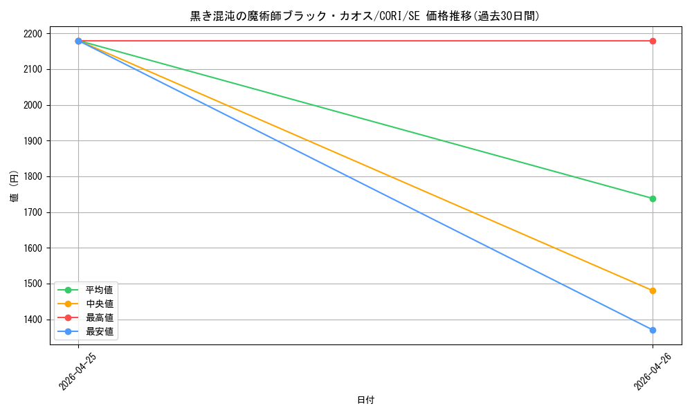 card_6484532_series_6764005_rarity_5_graph