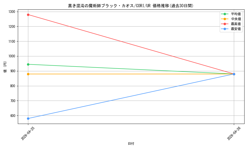 card_6484532_series_6764005_rarity_7_graph
