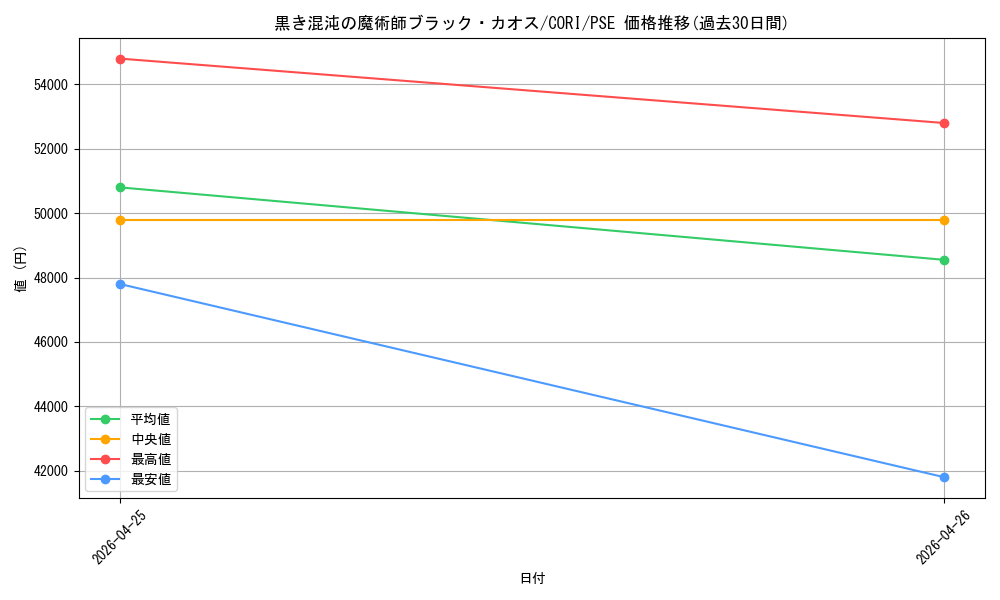 card_6484532_series_6764005_rarity_8_graph