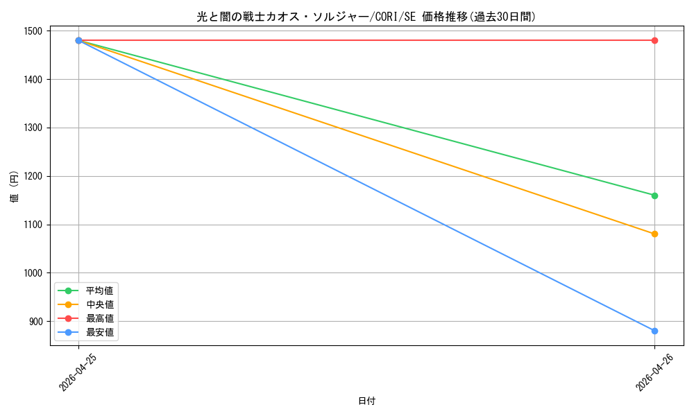 card_6484533_series_6764005_rarity_5_graph