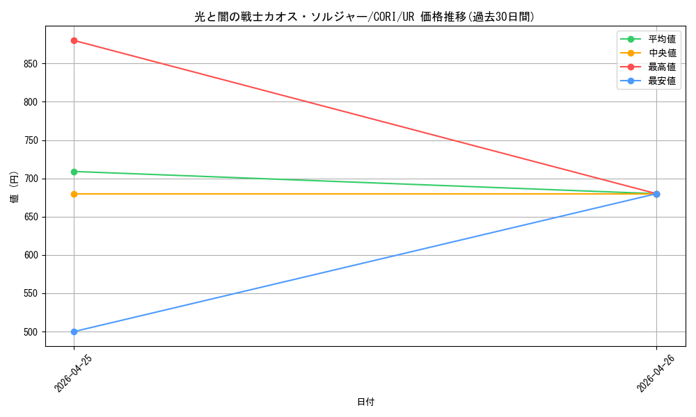 card_6484533_series_6764005_rarity_7_graph
