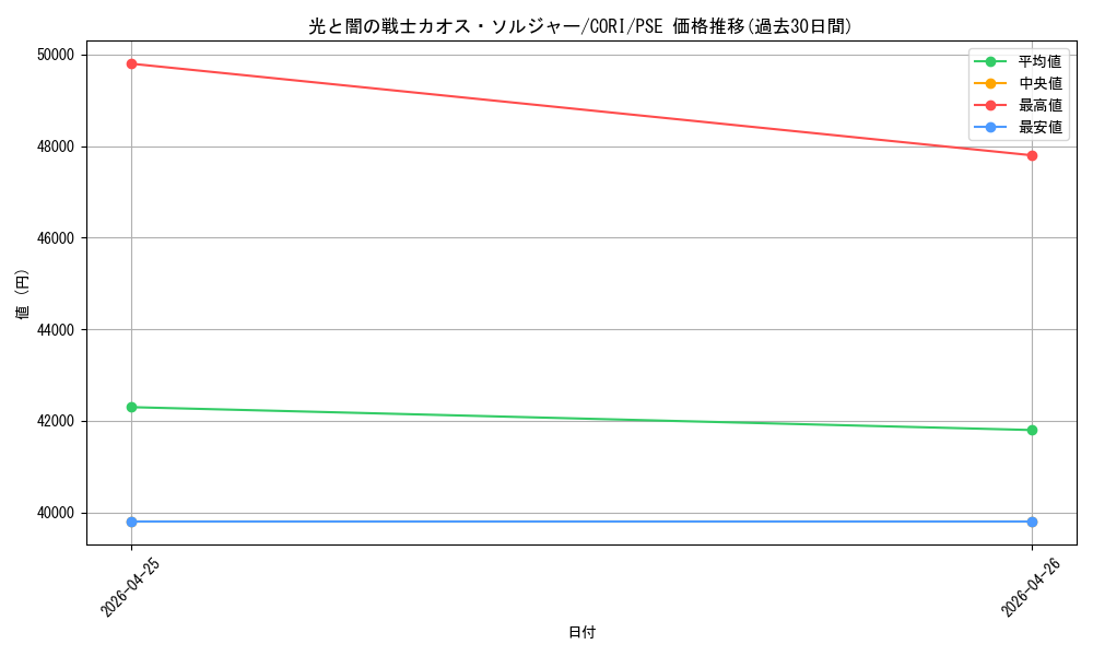 card_6484533_series_6764005_rarity_8_graph
