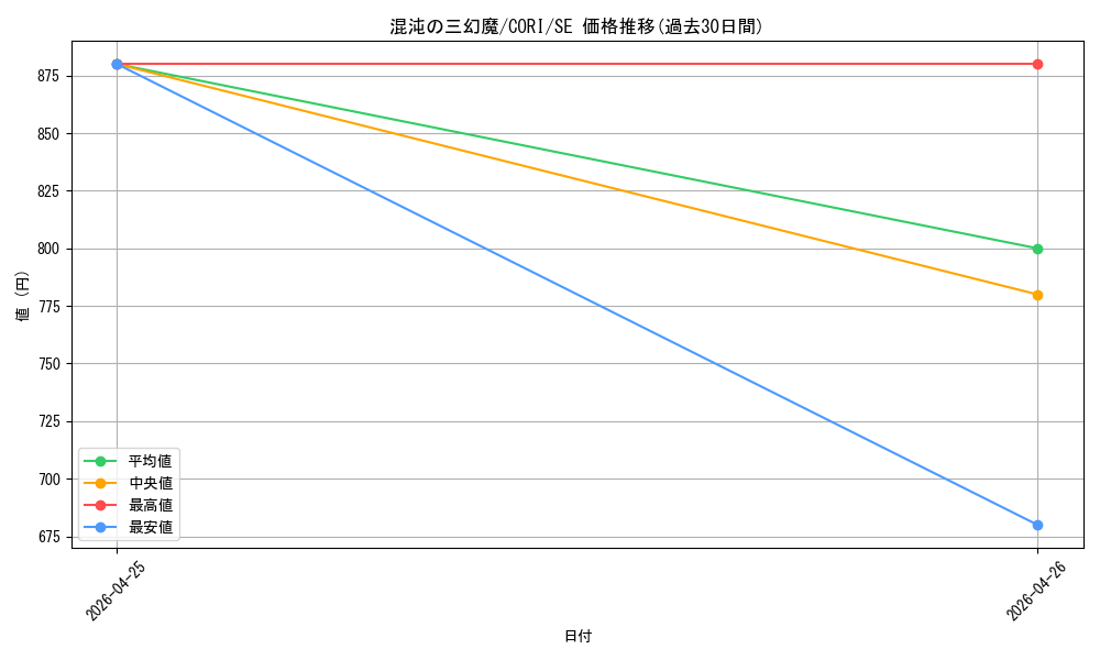 card_6484534_series_6764005_rarity_5_graph