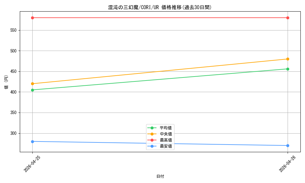 card_6484534_series_6764005_rarity_7_graph