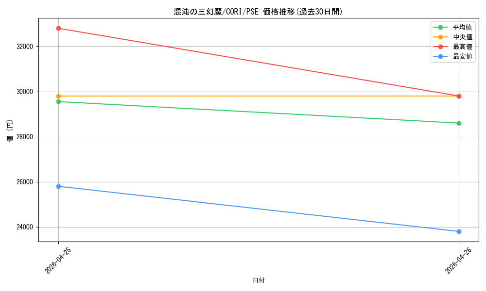 card_6484534_series_6764005_rarity_8_graph