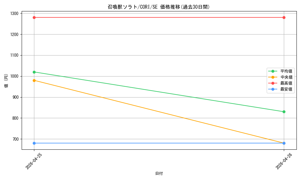 card_6484535_series_6764005_rarity_5_graph