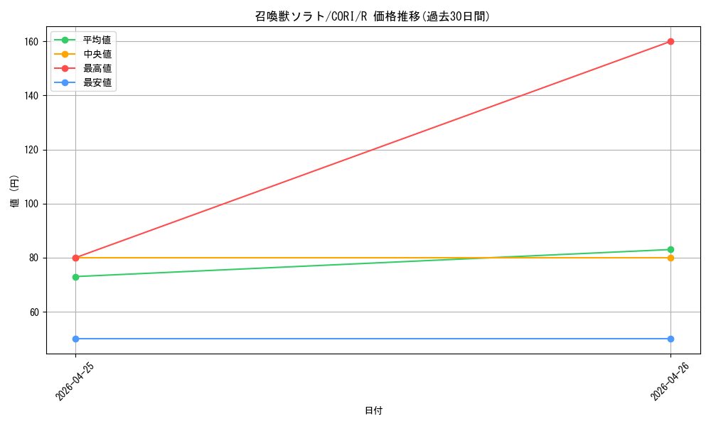 card_6484535_series_6764005_rarity_62_graph