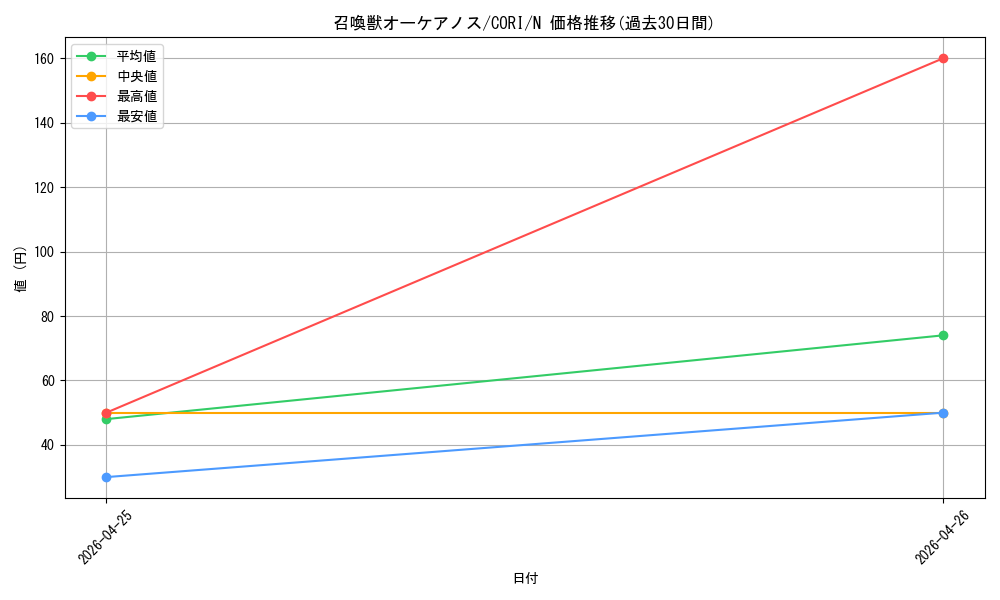 card_6484537_series_6764005_rarity_1_graph
