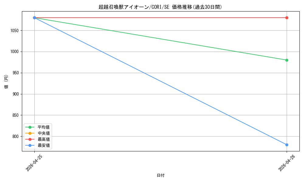 card_6484538_series_6764005_rarity_5_graph