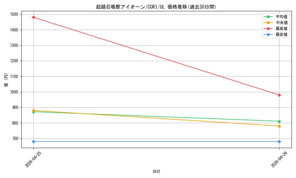 card_6484538_series_6764005_rarity_77_graph
