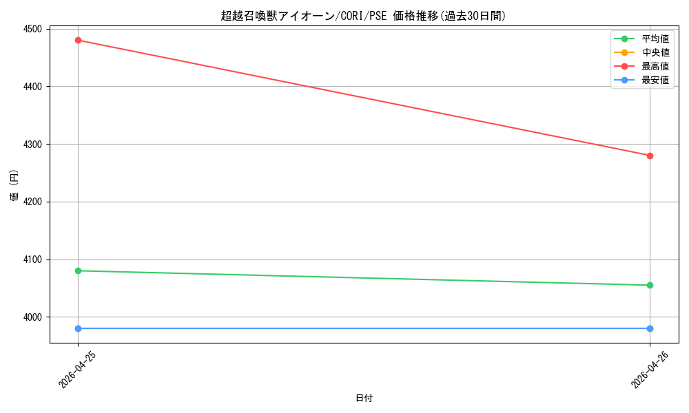 card_6484538_series_6764005_rarity_8_graph