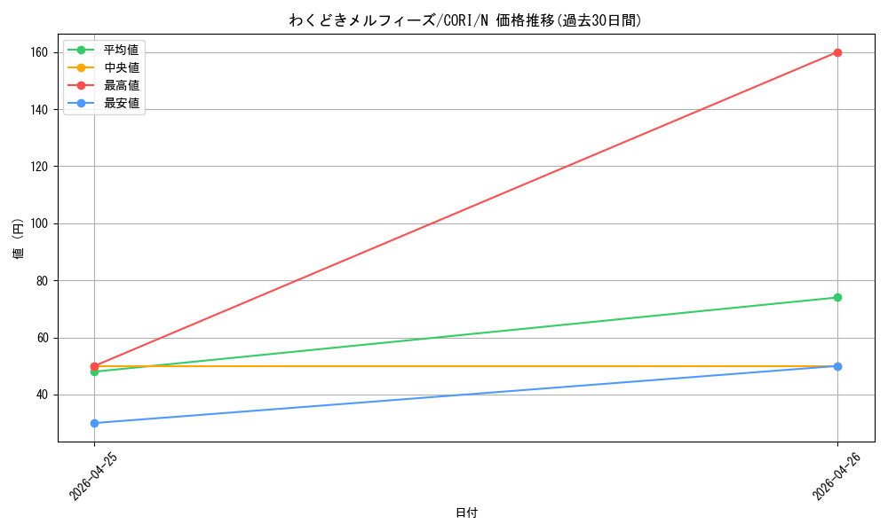 card_6484539_series_6764005_rarity_1_graph