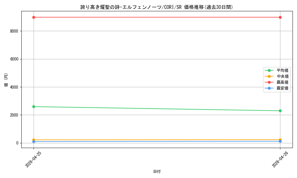 card_6484540_series_6764005_rarity_3_graph