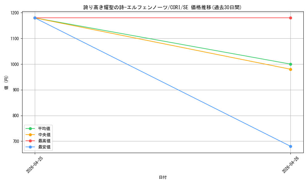 card_6484540_series_6764005_rarity_5_graph