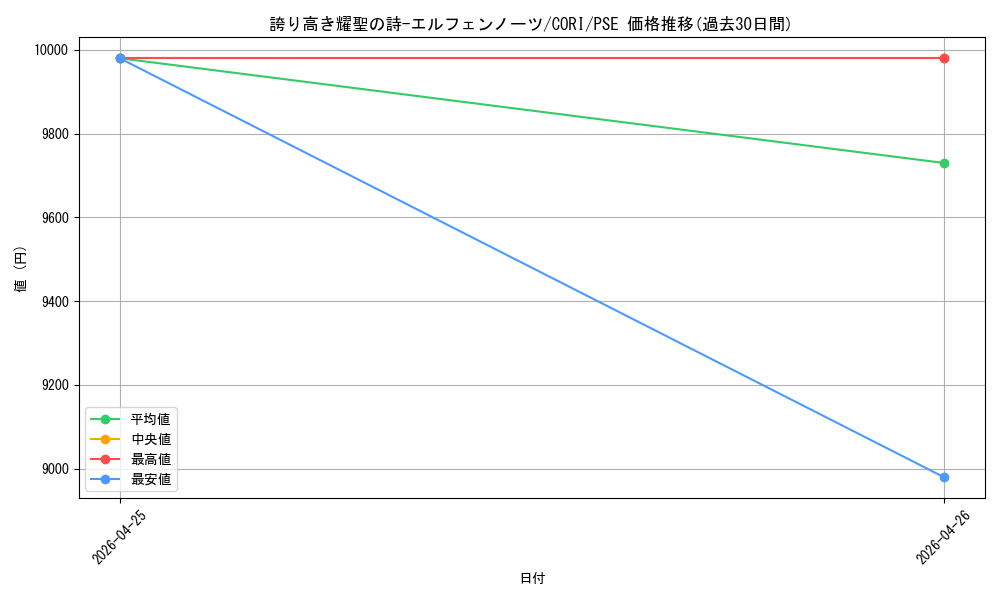 card_6484540_series_6764005_rarity_8_graph