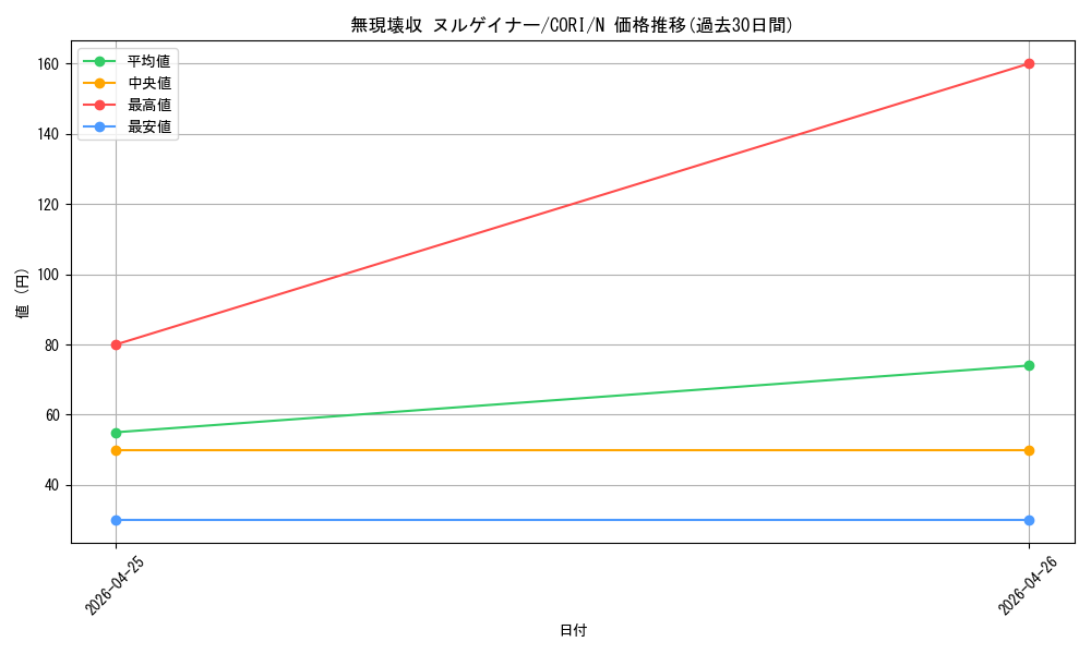 card_6484541_series_6764005_rarity_1_graph