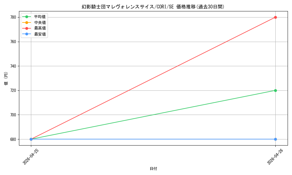 card_6484542_series_6764005_rarity_5_graph