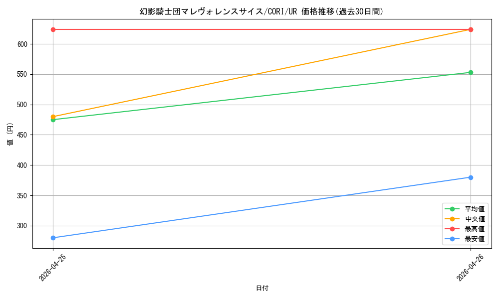 card_6484542_series_6764005_rarity_7_graph