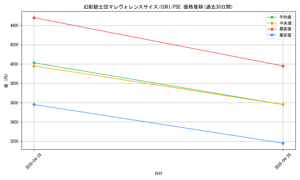 card_6484542_series_6764005_rarity_8_graph