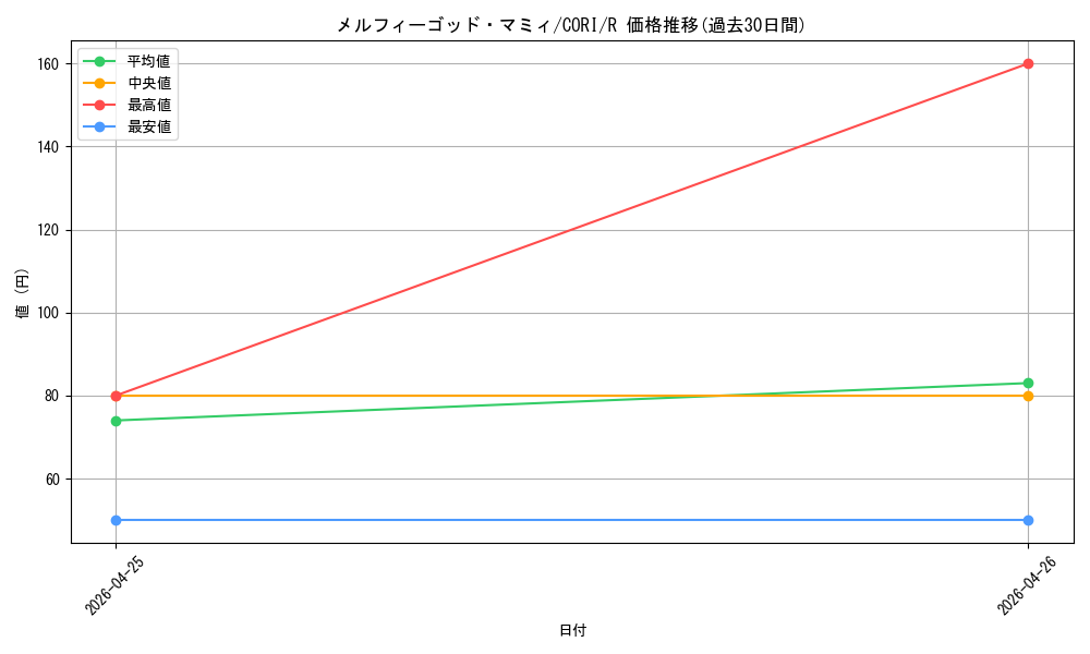 card_6484543_series_6764005_rarity_62_graph