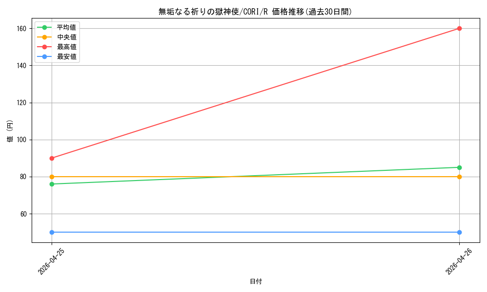 card_6484544_series_6764005_rarity_62_graph