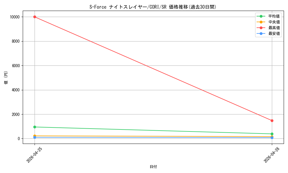 card_6484545_series_6764005_rarity_3_graph