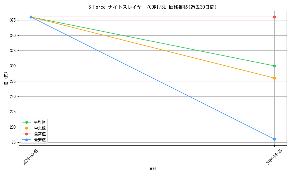 card_6484545_series_6764005_rarity_5_graph