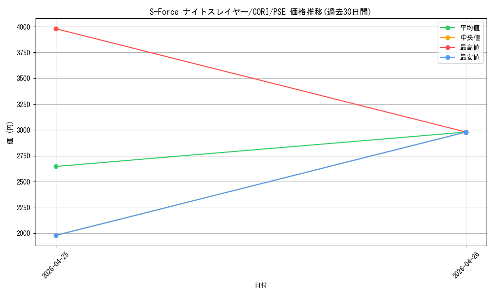 card_6484545_series_6764005_rarity_8_graph