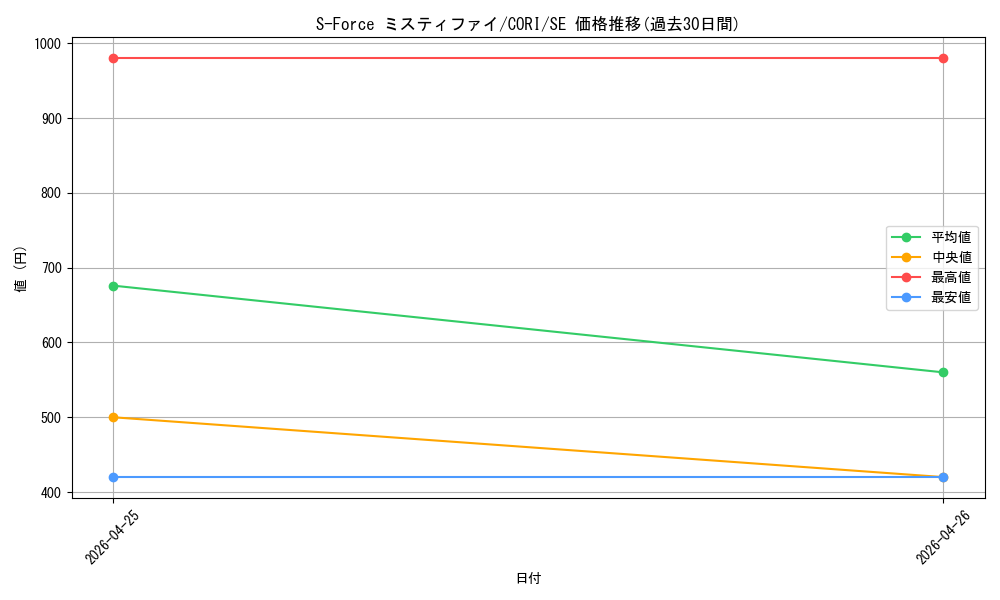 card_6484546_series_6764005_rarity_5_graph