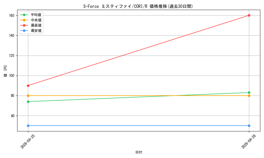 card_6484546_series_6764005_rarity_62_graph