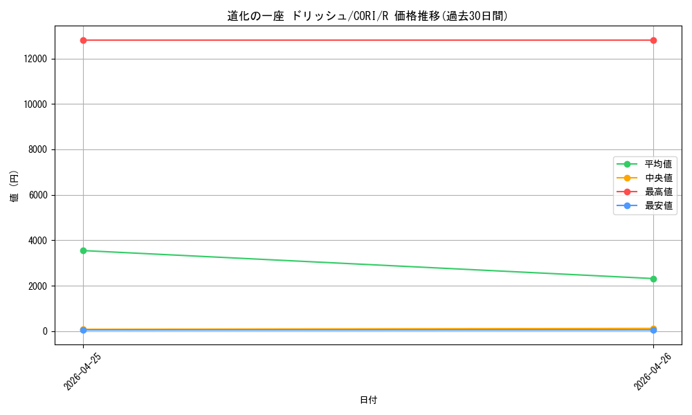 card_6484547_series_6764005_rarity_62_graph