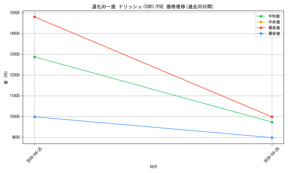 card_6484547_series_6764005_rarity_8_graph