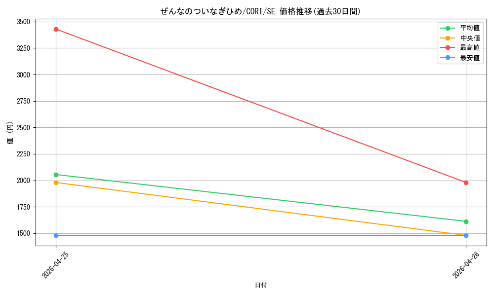 card_6484548_series_6764005_rarity_5_graph