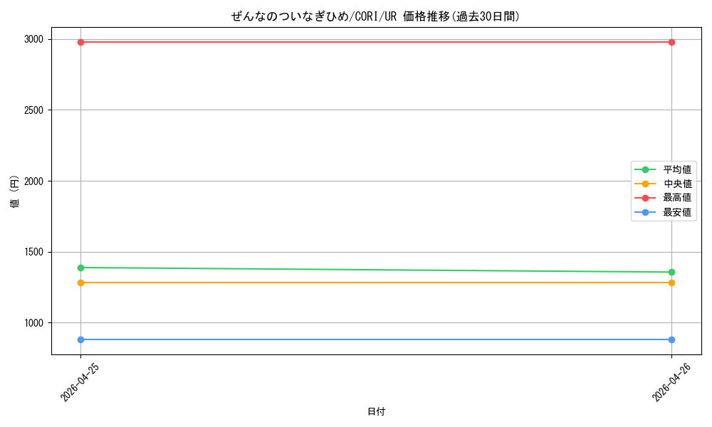 card_6484548_series_6764005_rarity_7_graph