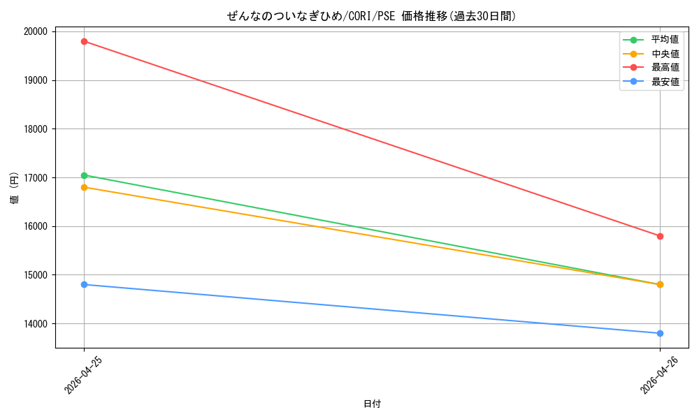 card_6484548_series_6764005_rarity_8_graph