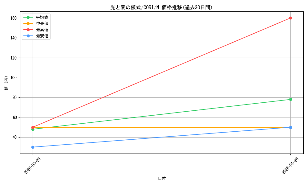 card_6484549_series_6764005_rarity_1_graph