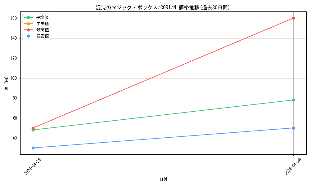 card_6484550_series_6764005_rarity_1_graph