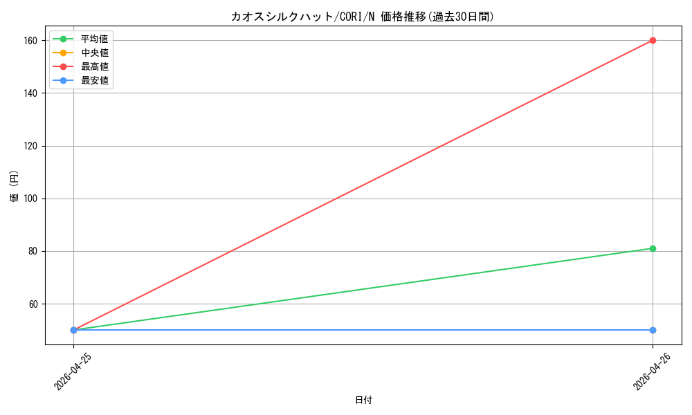 card_6484551_series_6764005_rarity_1_graph