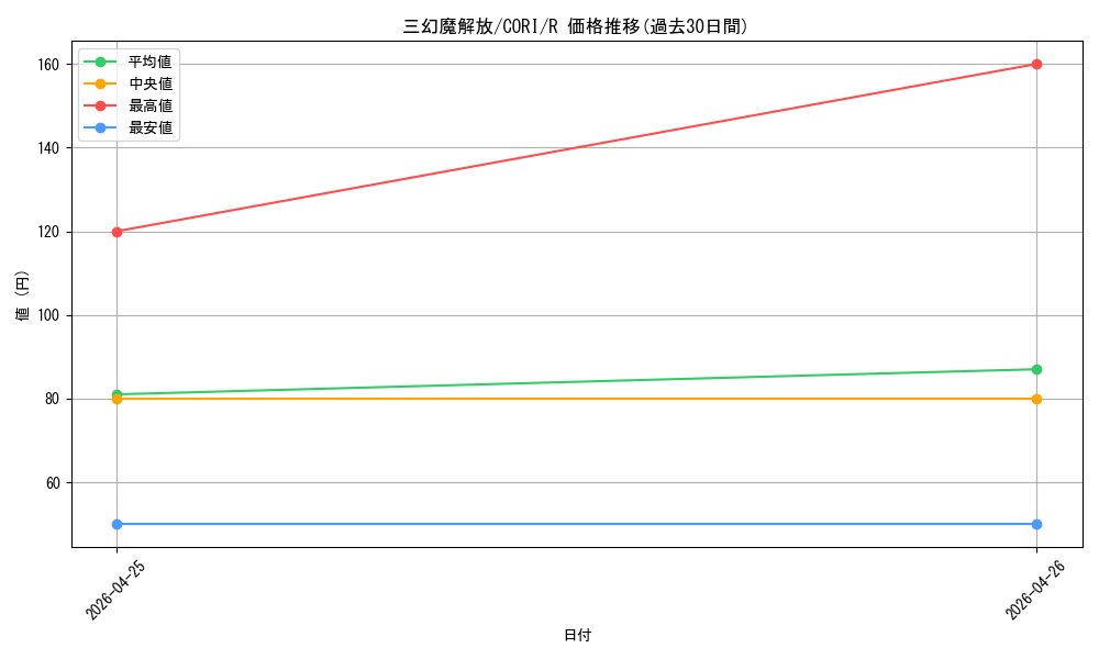 card_6484552_series_6764005_rarity_62_graph