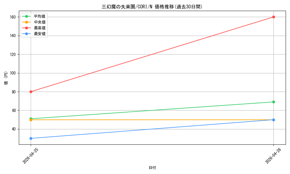 card_6484553_series_6764005_rarity_1_graph