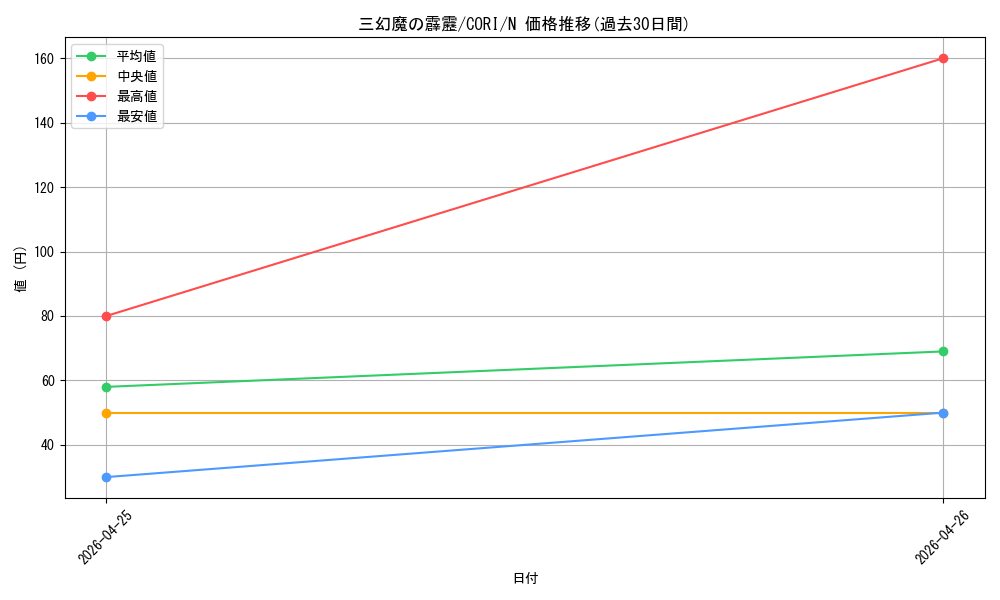 card_6484554_series_6764005_rarity_1_graph
