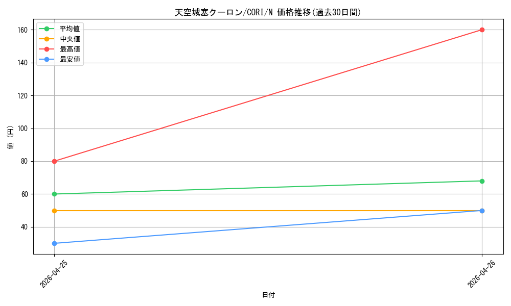 card_6484555_series_6764005_rarity_1_graph