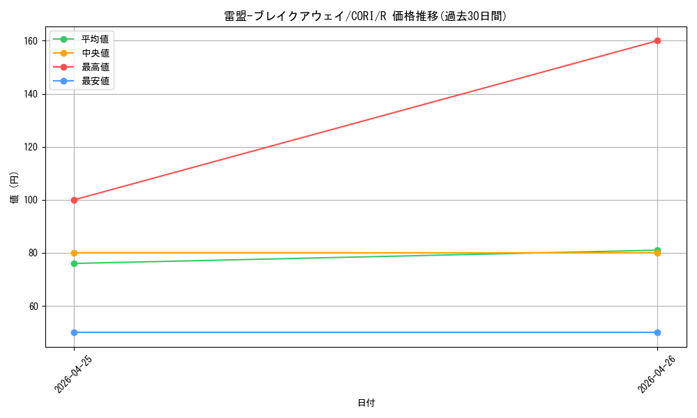 card_6484556_series_6764005_rarity_62_graph