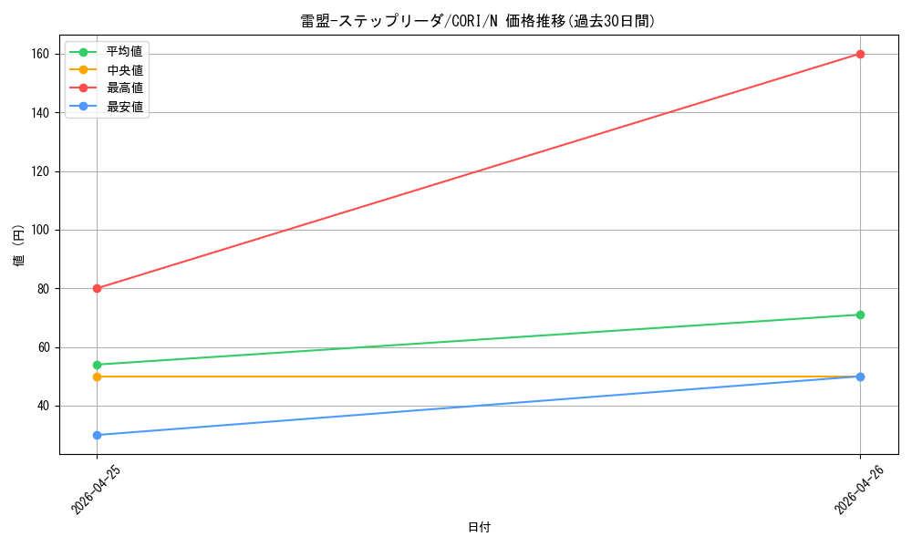 card_6484557_series_6764005_rarity_1_graph