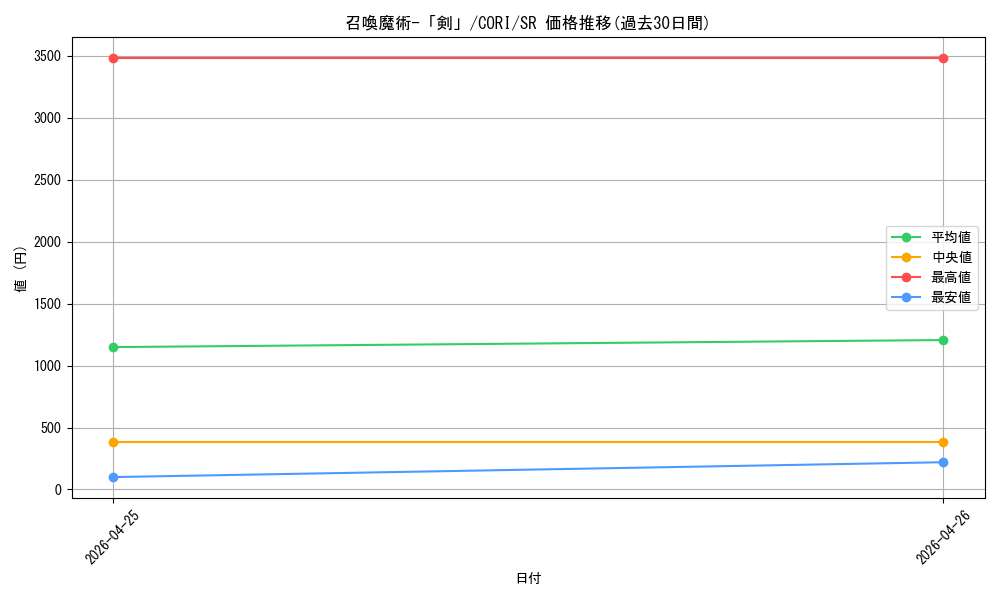 card_6484558_series_6764005_rarity_3_graph
