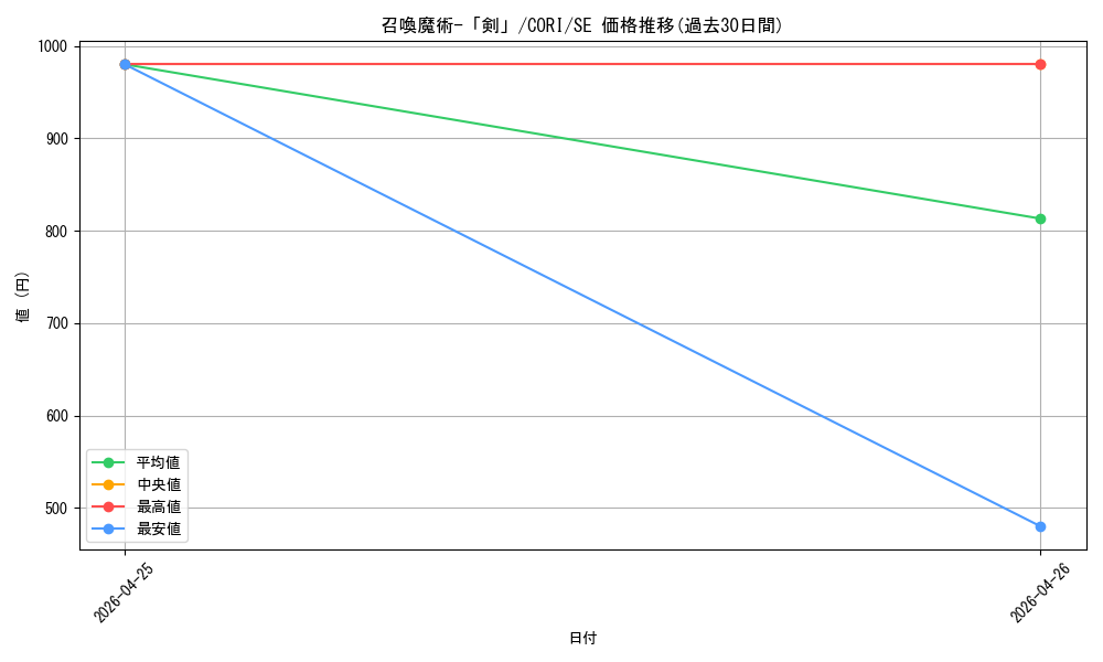 card_6484558_series_6764005_rarity_5_graph