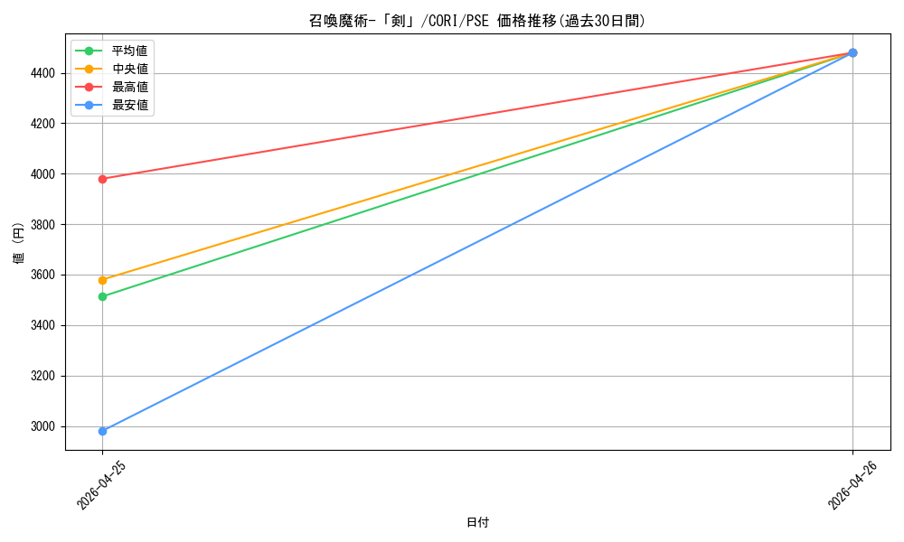 card_6484558_series_6764005_rarity_8_graph